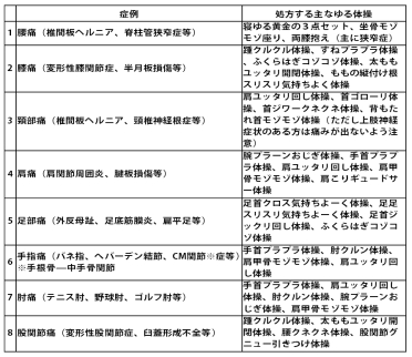 小竹整形外科グラフ