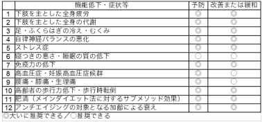 チャート１