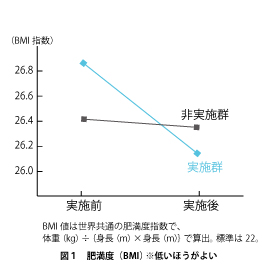 結果グラフ１