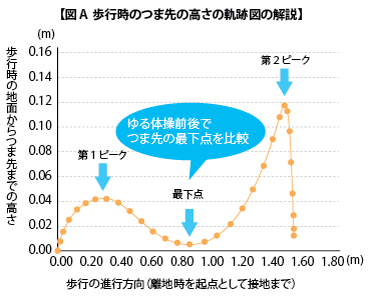 グラフ１