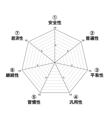 ６つの条件